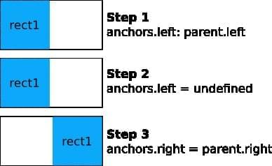 anchor_ordering